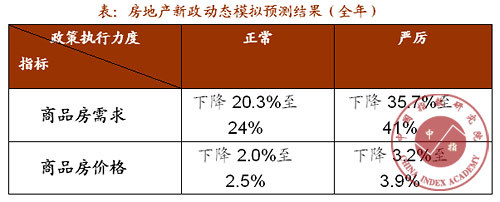 bob客户端下载房天下产业网