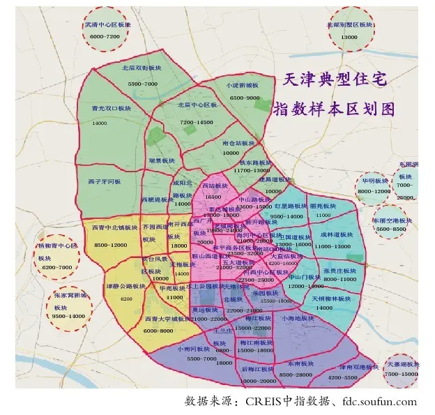 2010年9月天津典型区域板块价格播报二,板块价格播报本月住宅项目报价