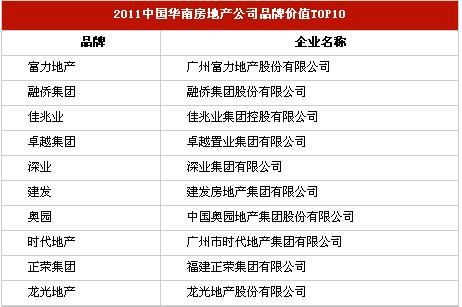 2011中国华南房地产公司品牌价值10
