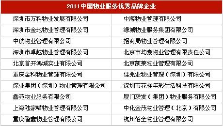 2011中国物业服务品牌企业