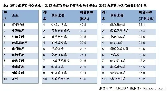 南京楼市风云再起：2023年南京楼盘市场全景解析
