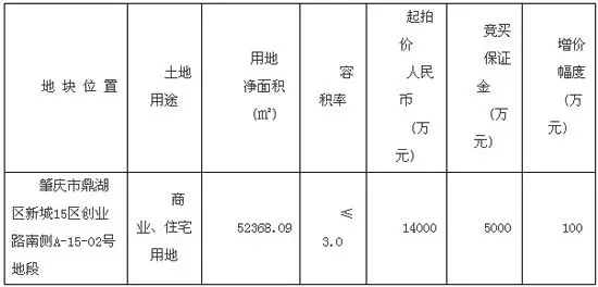 肇庆市鼎湖区新城15区地段于3月26日公开拍卖