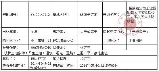 南京市高淳区国有土地使用权挂牌出让公告