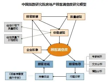 2014成都居民满意度表现突出 位列全国第五