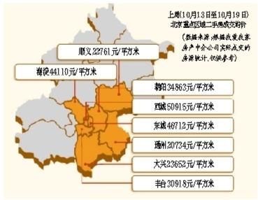 北京市住宅网签量为4839套