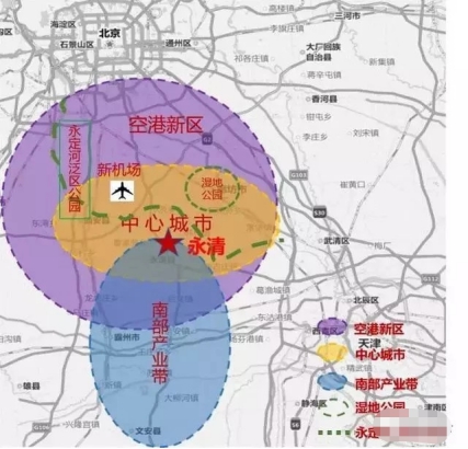 建设空港新区,推动城市职能升级,以廊坊,永清,固安为龙头,空港,万庄