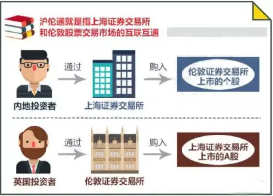 中资又出手!又有十几亿进驻伦敦,伦敦成离岸人民币第一大市场!