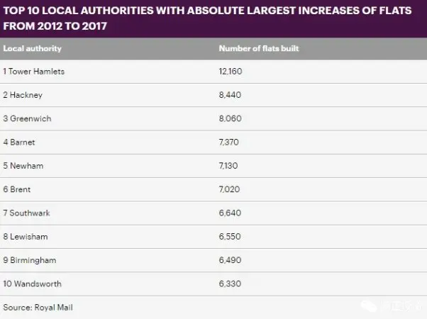 英国新房都建哪儿了?每年建房20万,还有40万缺口!