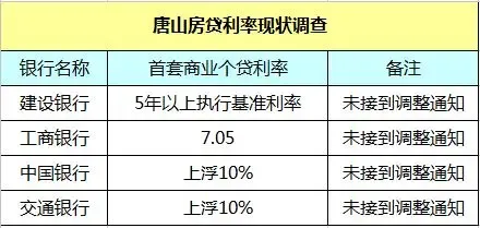 唐山房贷现基准利率 房贷下调有希望?_房产资