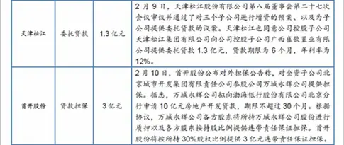 2015年2月房地产融资情况统计3