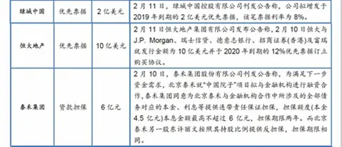 2015年2月房地产融资情况统计4