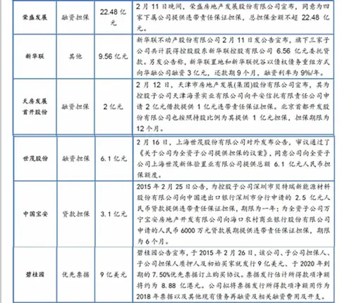 2015年2月房地产融资情况统计5