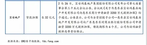 2015年2月房地产融资情况统计6
