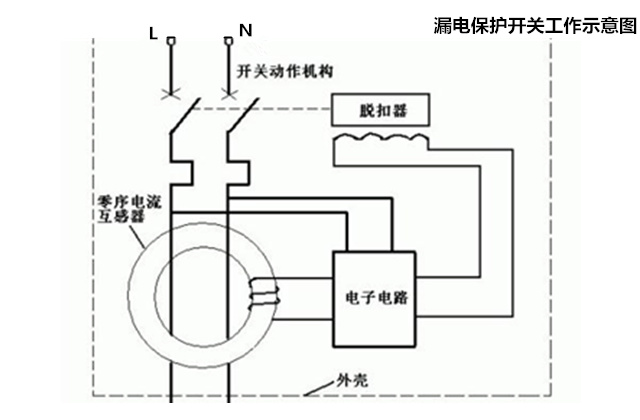 家用电闸开关图解图片