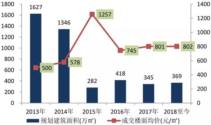 【深究上海產業地產大市場 開發運營商該如何發展佈局_商業房產百科